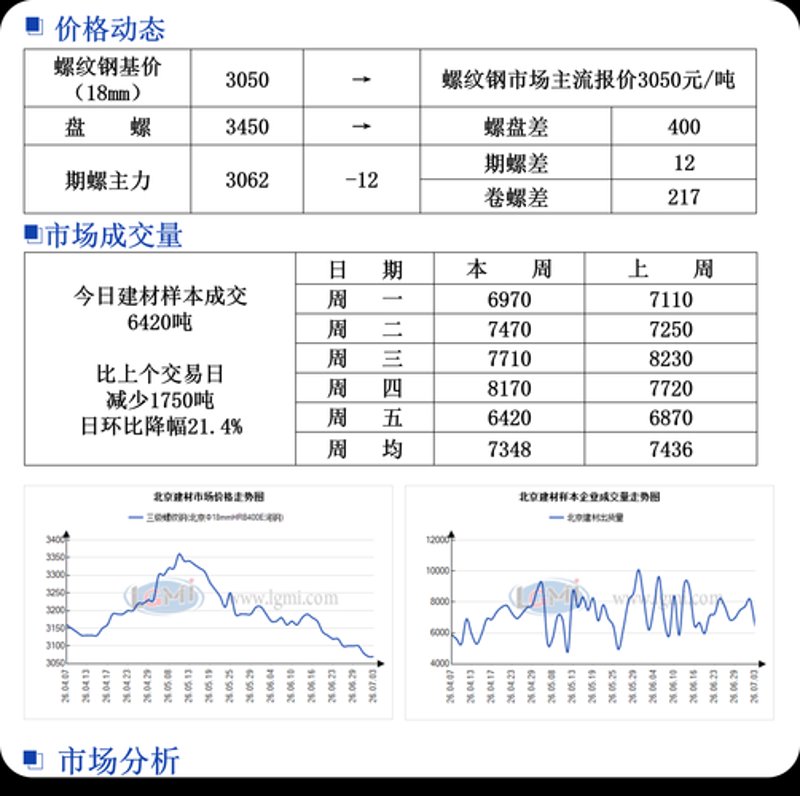 建材价格行情